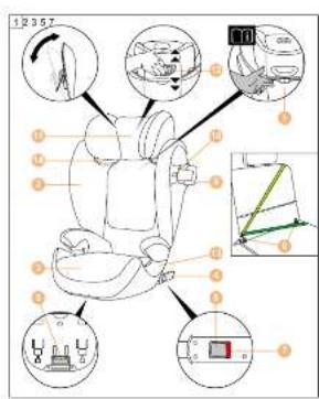 Diagram of car seat components with numbered parts and labeled views