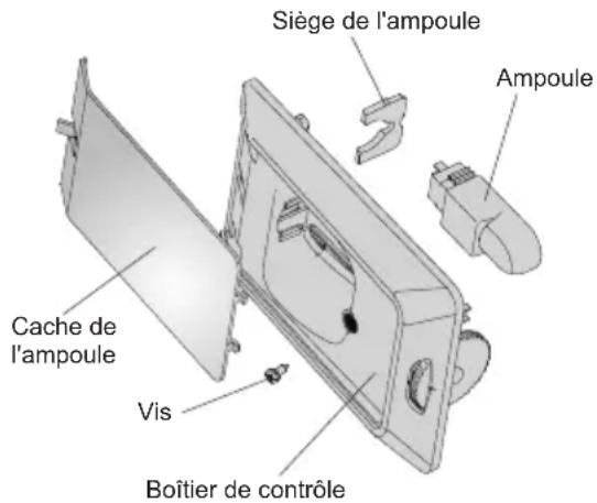 Siège de l'ampoule Ampoule Cache de l'ampoule Vis Boîtier de contrôle