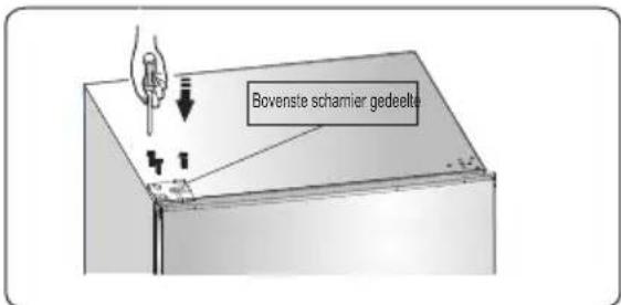 Bowenste schemier gedeelte