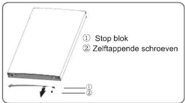 ① Stop blok ② Zelftappende schroeven ① ②