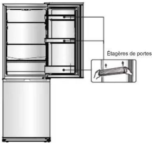 Étagères de portes