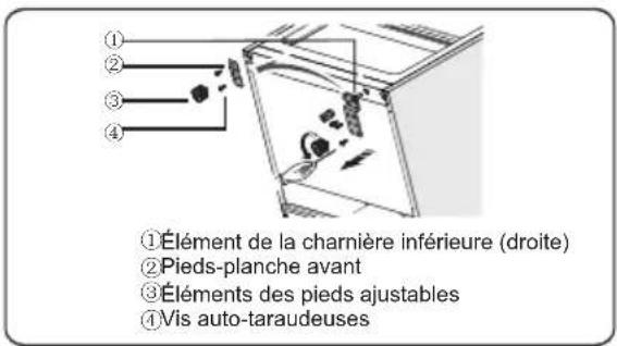 ① Élément de la charnière inférieure (droite) ② Pieds-planche avant ③ Éléments des pieds ajustables ④ Vis auto-taraudeuses