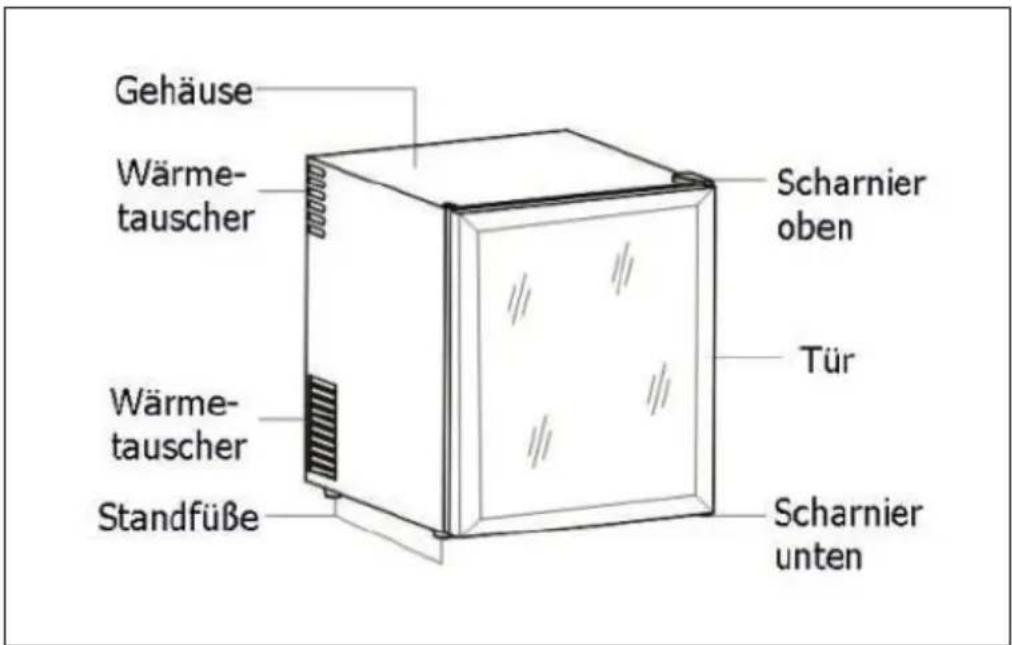 Klarstein MKS10 - GERÄTEÜBERSICHT - 2