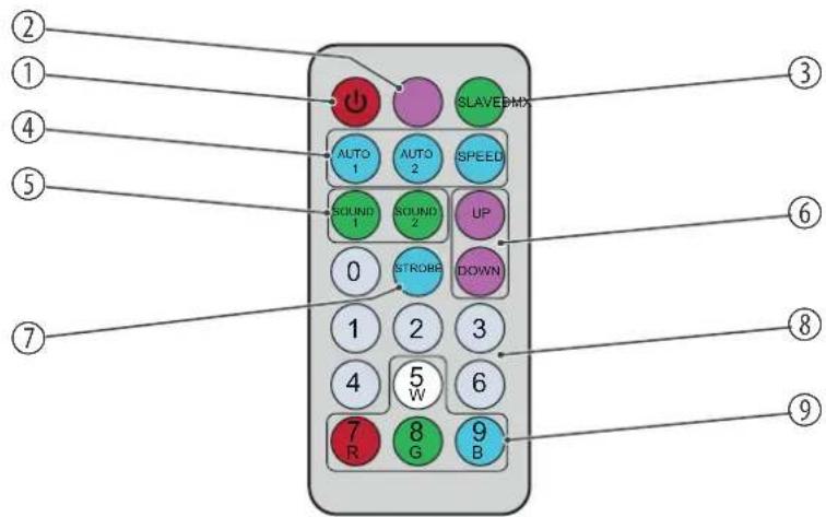 Varytec BAT.PAR 6 RGBUV - Télécommande à infrarouge (n° art. 405611) - 2