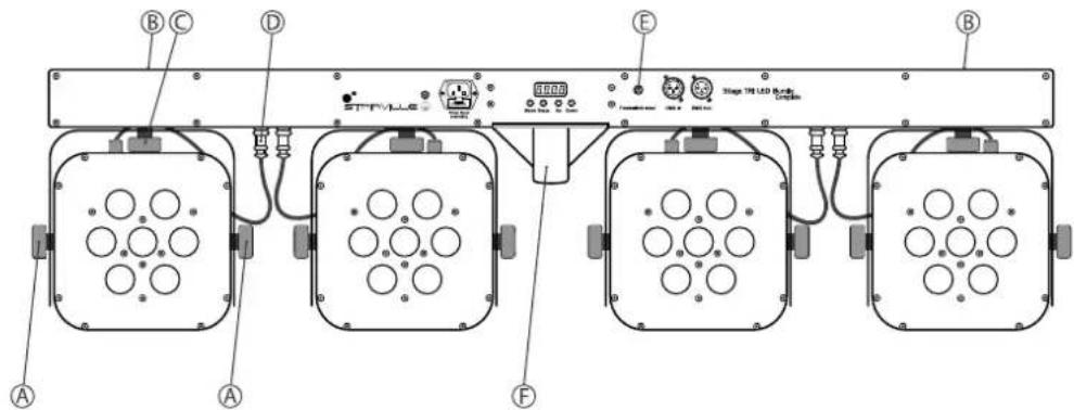 Stairville Stage TRI LED Bundle - Risque de perturbations durant la transmission des données - 1