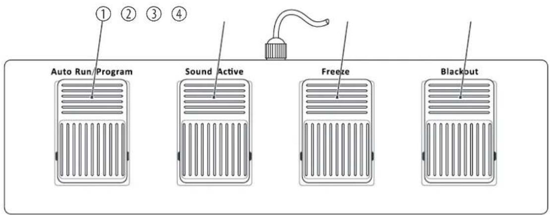 Stairville Stage TRI LED Bundle - Connexions et éléments de commande - 4