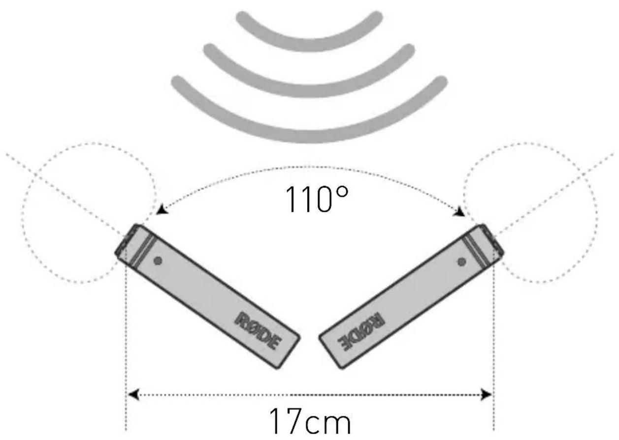 Røde M5 - ORTF-Stereofonie - 2