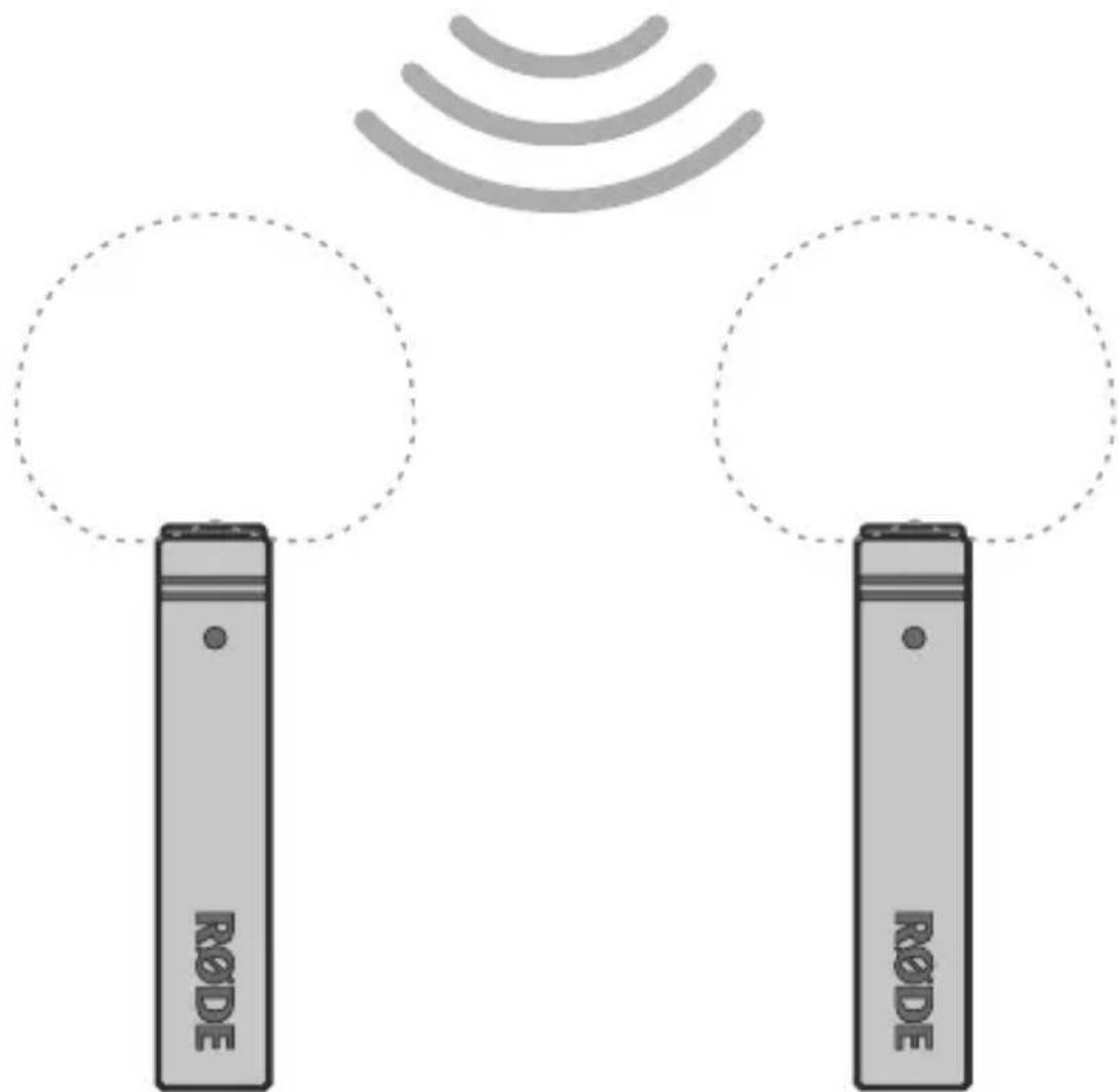 Røde M5 - A/B-Stereofonie - 2
