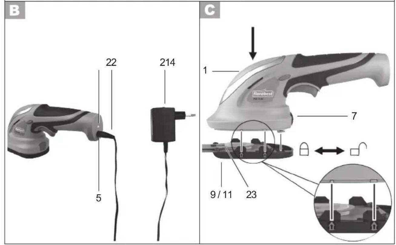 FLORABEST FGS 72 A1 - DE AT CH - 2