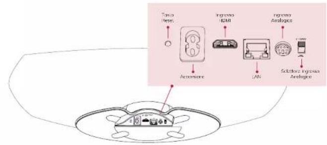 Sonus Faber Omnia - INPUTS - 1
