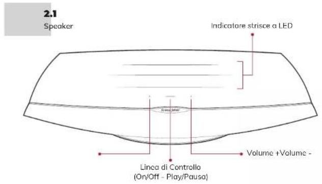 Sonus Faber Omnia - COMANDI - 1
