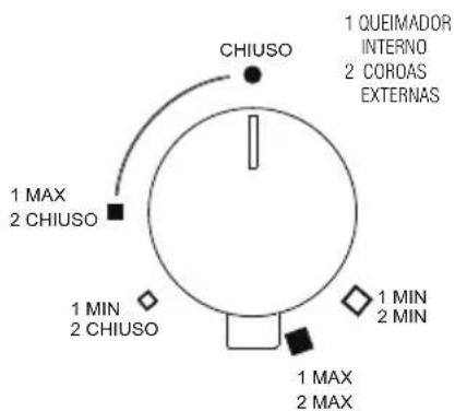 Foster 7038 052 - Acendimento dos queimadores - 9