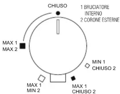 Foster 7053 062 - Accensione dei bruciatori - 7