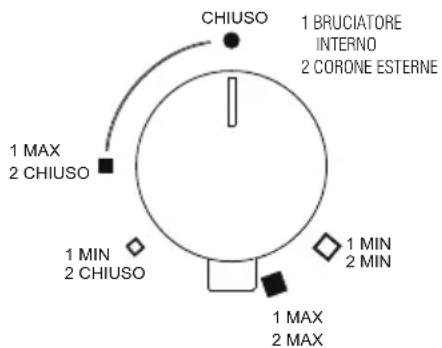 Foster 7053 062 - Accensione dei bruciatori - 9