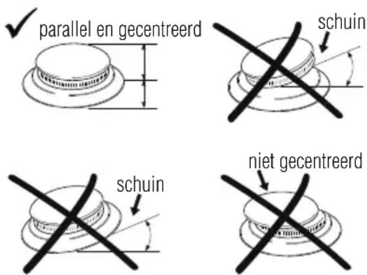 Foster 7053 062 - De branders aanzetten - 2