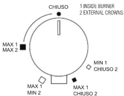Foster 7245 062 - Lighting the burners - 11