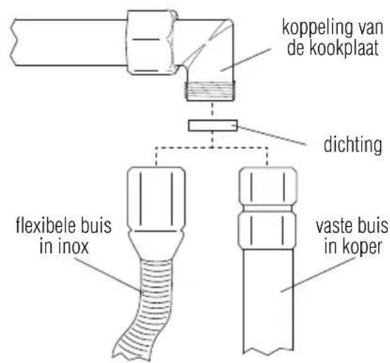Foster 7245 062 - Aansluiting van de kookplaat op de gasdistributie - 3