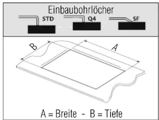 Foster 7245 062 - Übersicht der Gaskochfelder - 1