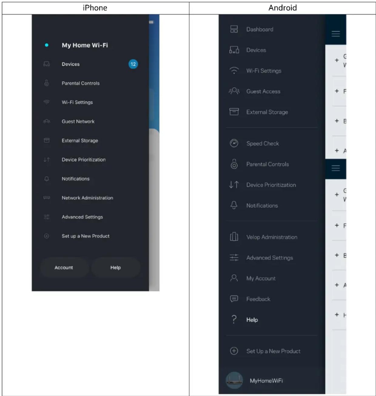 LINKSYS Hydra Pro 6 - Kde ziskáte dalí pomoc - 1