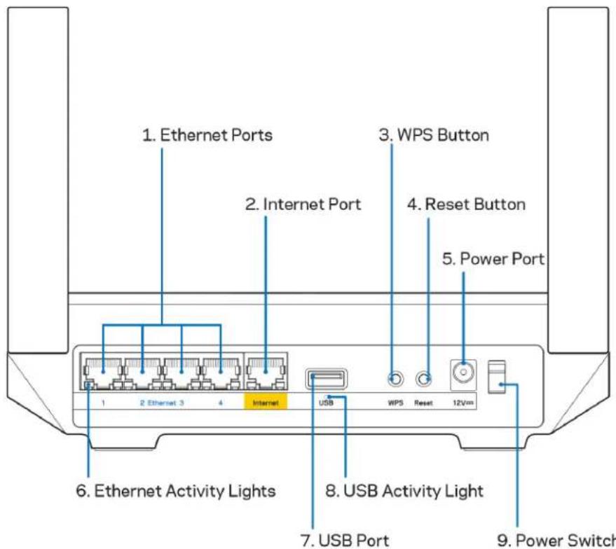 LINKSYS Hydra Pro 6 - 1