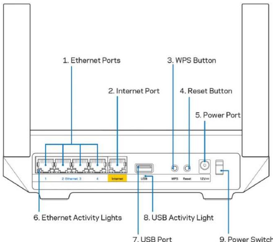 LINKSYS Hydra Pro 6 - 1