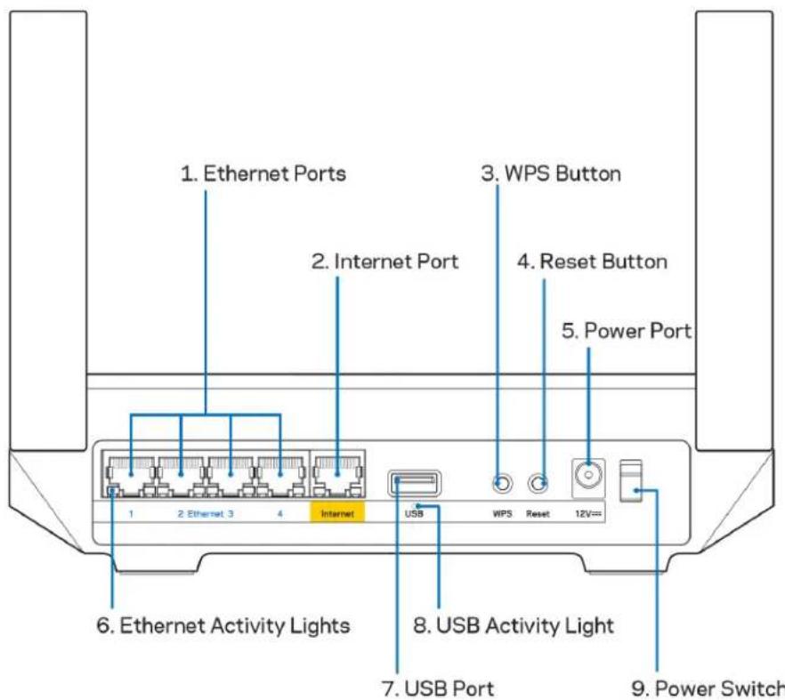 LINKSYS Hydra Pro 6 - Prezentare generală a produsului - 2