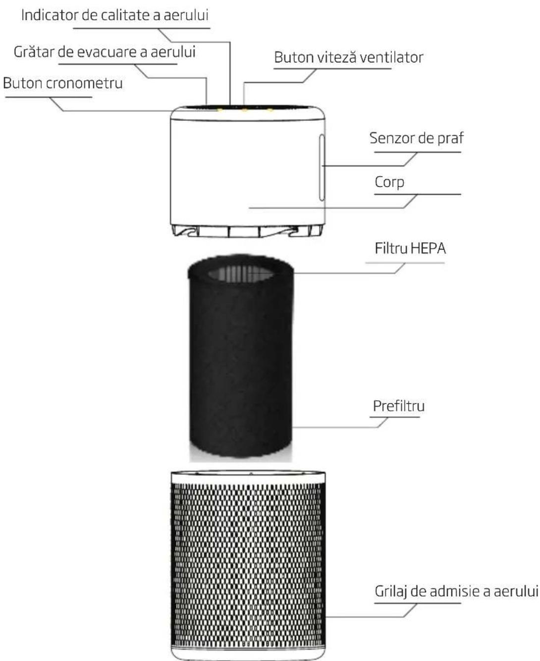 BEKO ATP6100I - Cunoașteți-vă Purificatorul de aer - 1