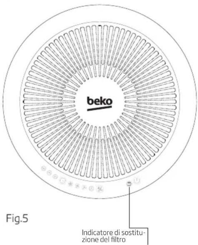 BEKO ATP6100I - Funzionamento del depuratore d'aria - 2