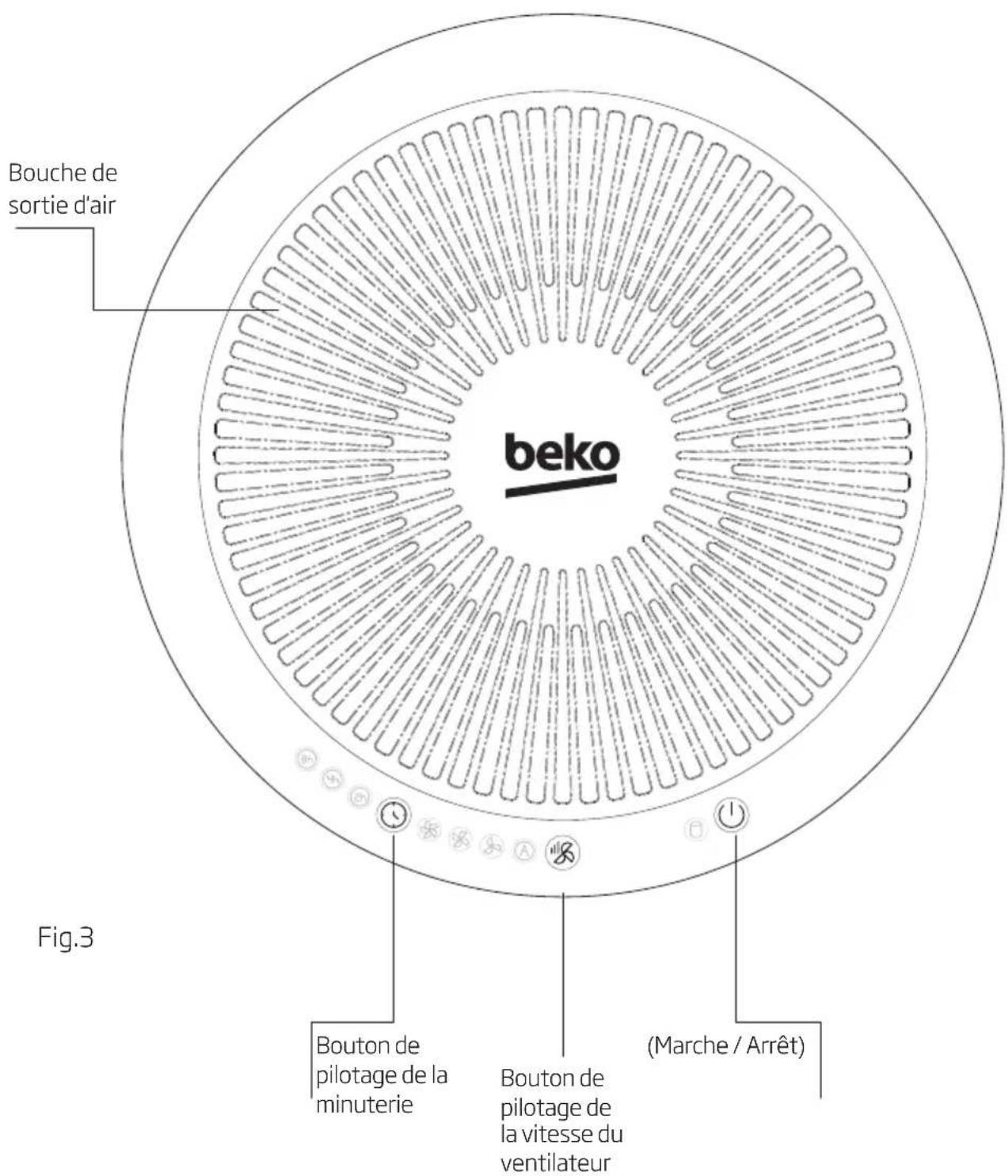 BEKO ATP6100I - Présentation du panneau de commande - 1
