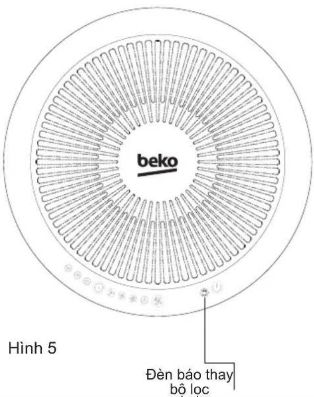 BEKO ATP6100I - Vận hành Máy lọc không khí - 2