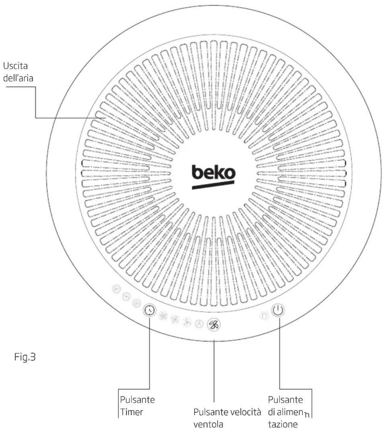 BEKO ATP6100I - Introduzione al Pannello di controllo - 1