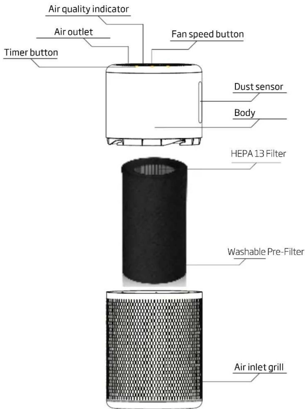 BEKO ATP6100I - Know Your Air Purifier - 1