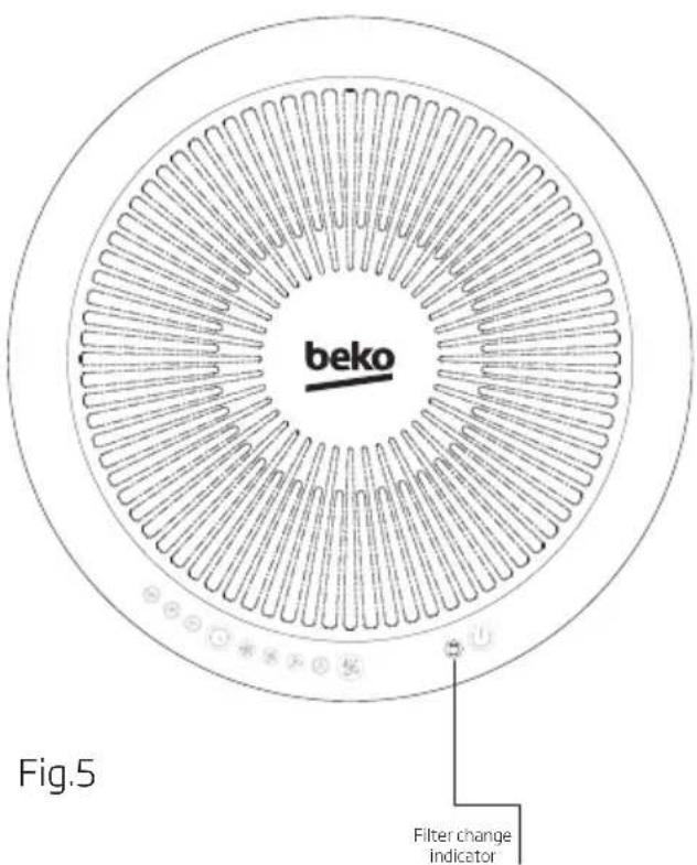 BEKO ATP6100I - To Operate Your Air Purifier - 2