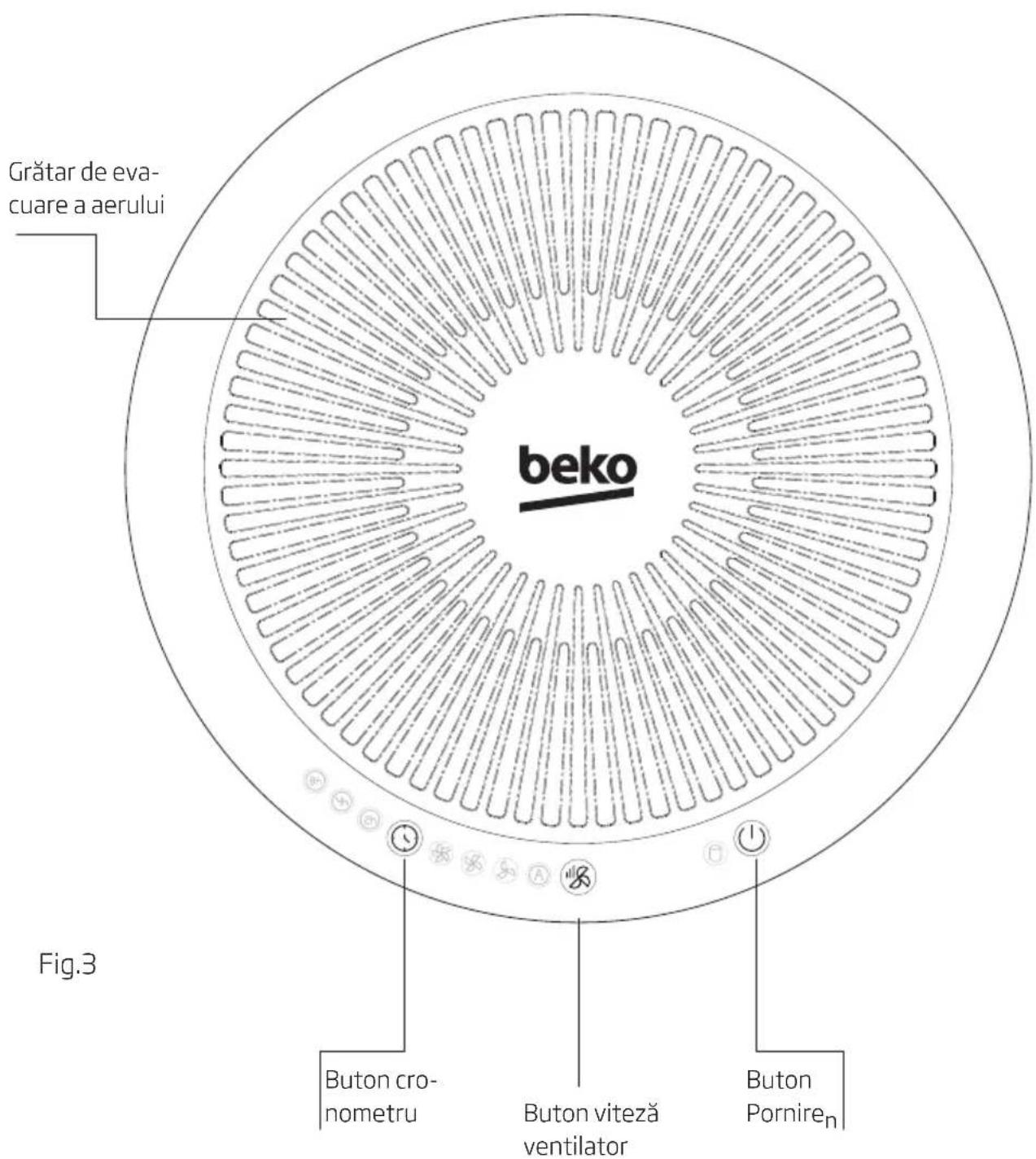 BEKO ATP6100I - Introducere panou de control - 1