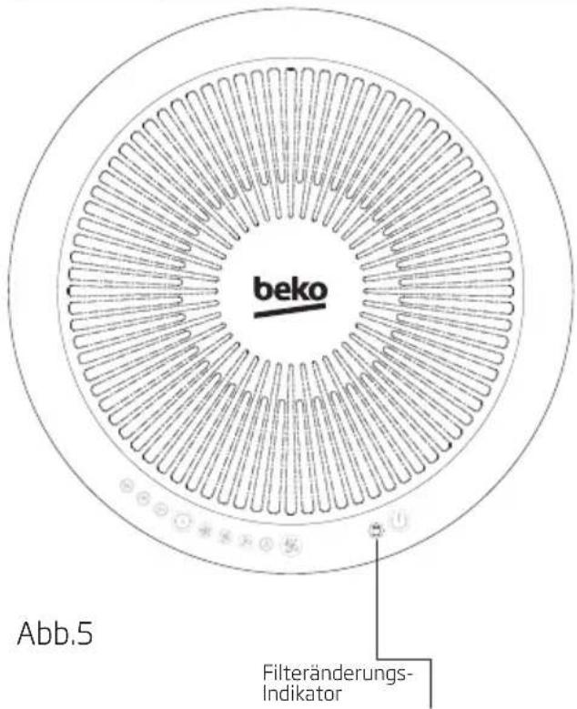 BEKO ATP6100I - So betreiben Sie Ihren Luftreiniger - 2