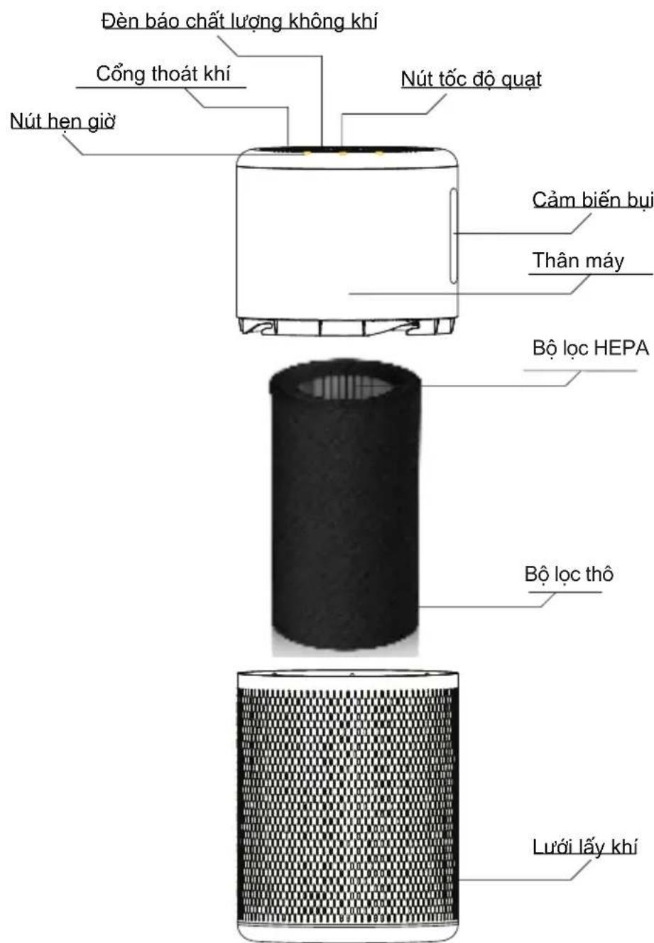 BEKO ATP6100I - Cấu tạo máy lọc không khí - 1