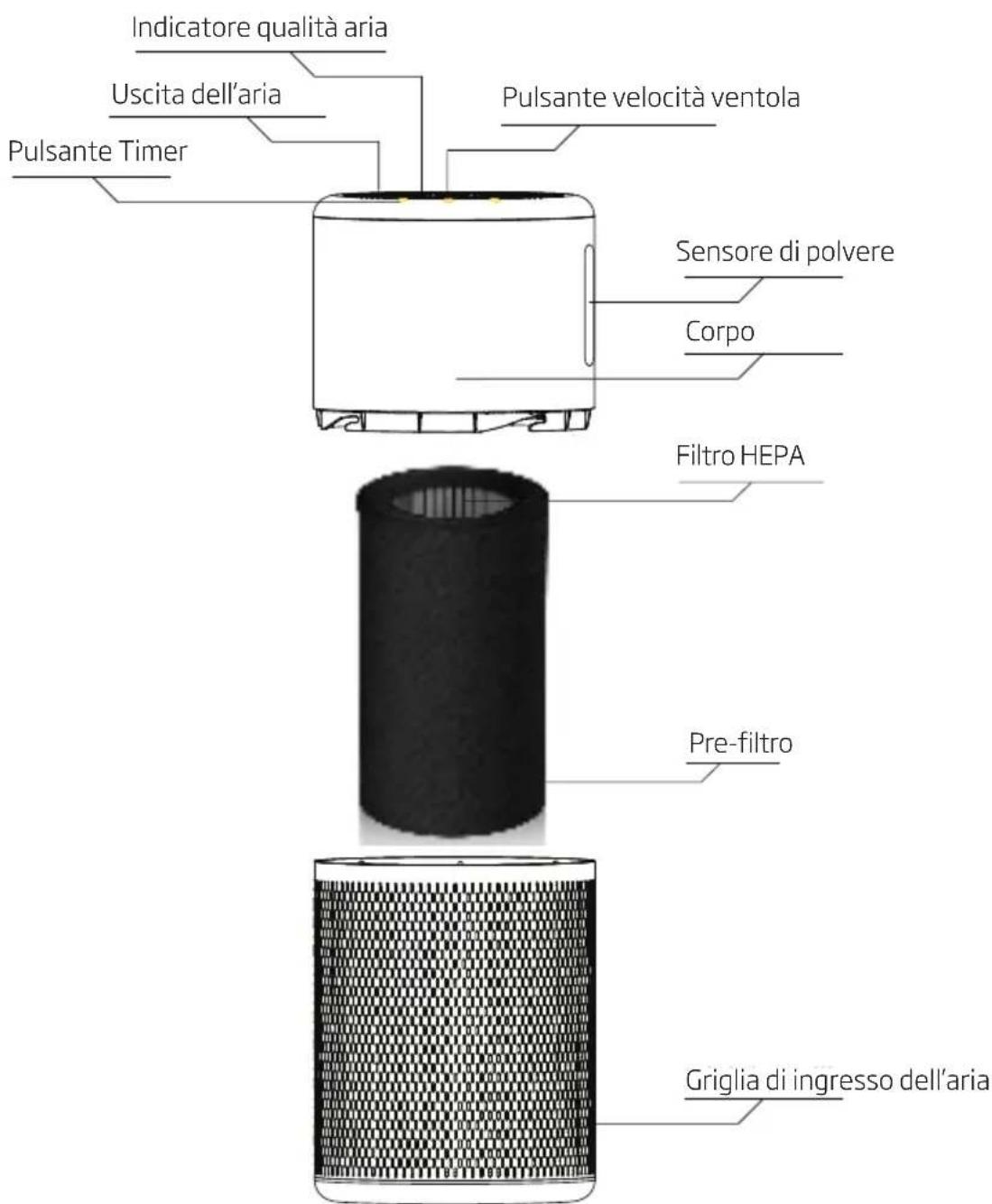 BEKO ATP6100I - Conoscere il proprio depuratore d'aria - 1