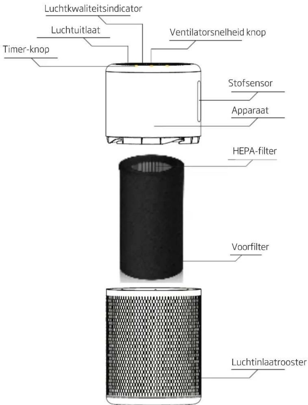 BEKO ATP6100I - Ken uw luchtreiniger - 1