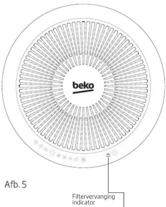 BEKO ATP6100I - De bediening van uw luchtreiniger - 2