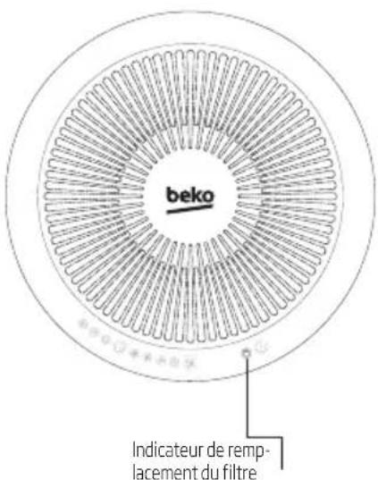 BEKO ATP6100I - Utilisation de votre purificateur d'air - 2