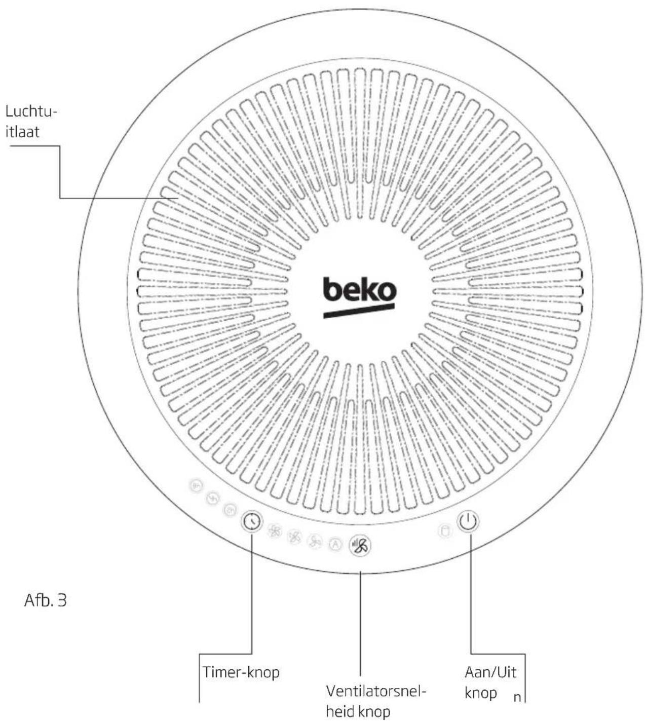 BEKO ATP6100I - Bedieningspaneel inleiding - 1