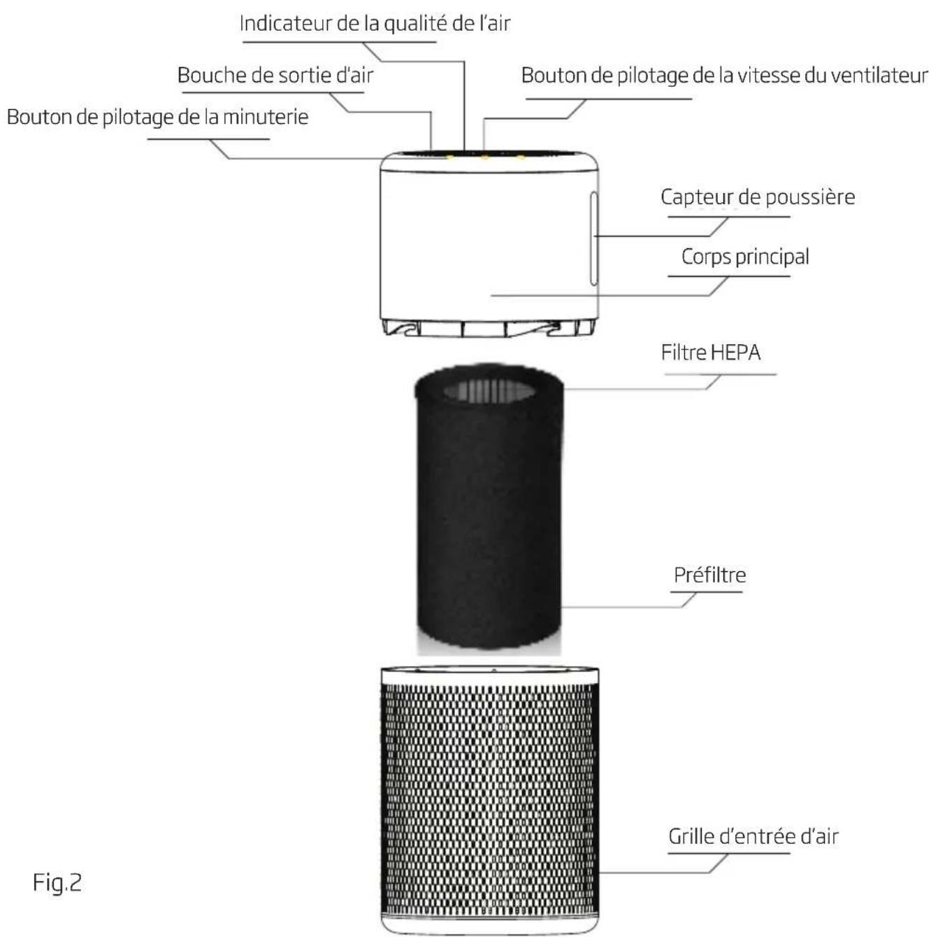 BEKO ATP6100I - Découvrez votre purificateur d'air - 1