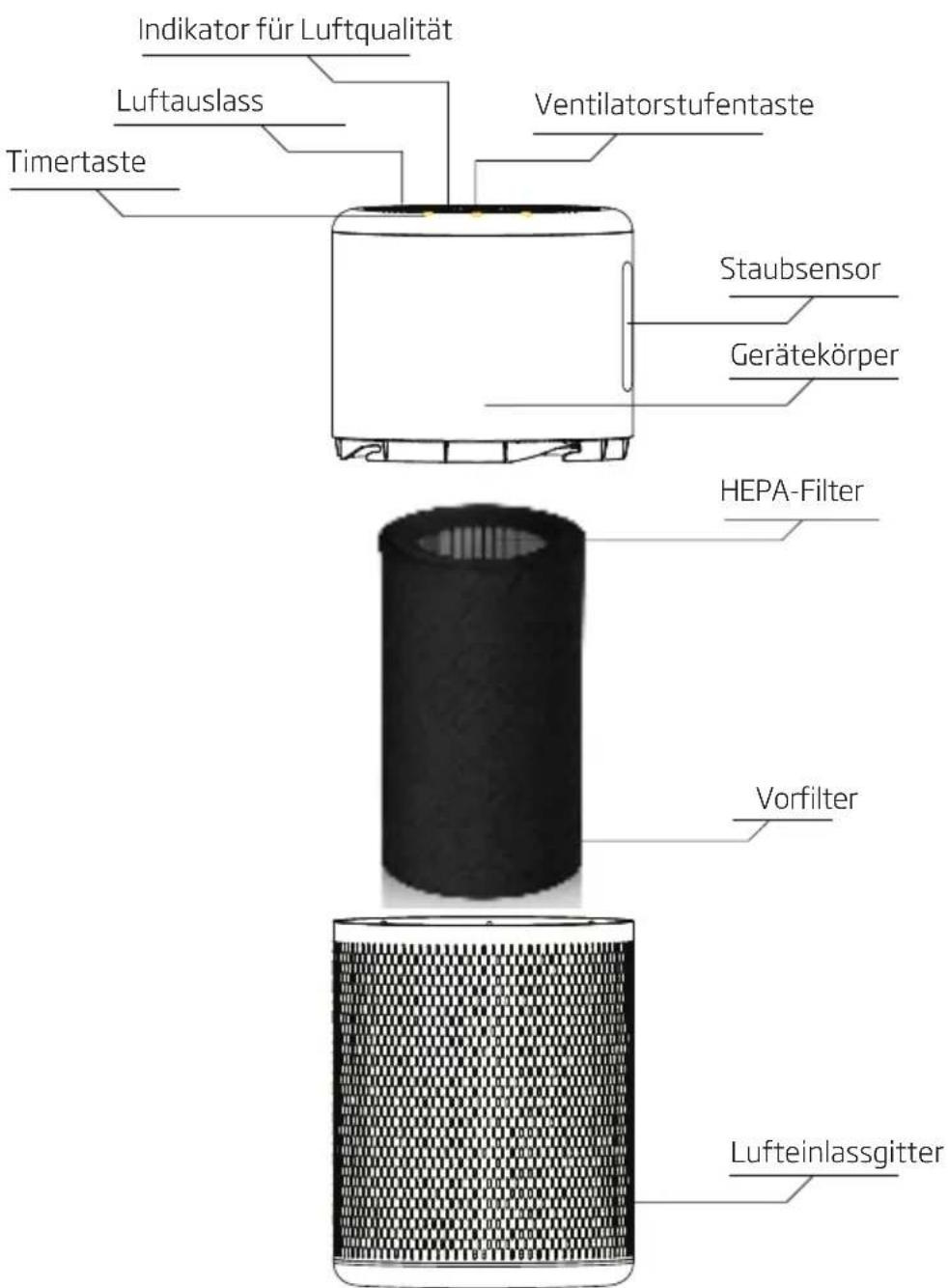 BEKO ATP6100I - Kennen Sie Ihren Luftreiniger - 1