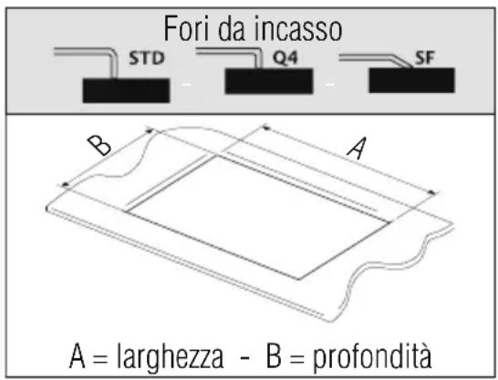 Foster 7209 032 - Riepilogo piani cottura a gas - 1
