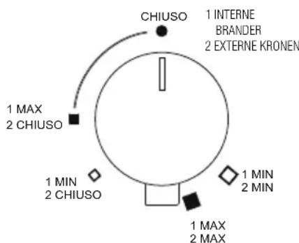Foster 7209 032 - De branders aanzetten - 11