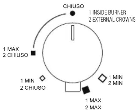 Foster 7209 032 - Lighting the burners - 12