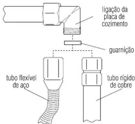 Foster 7209 032 - Ligação da placá de cozimento à rede do gás - 3