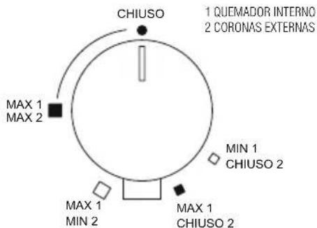 Foster 7256 032 - Encendido de los quemadores - 8