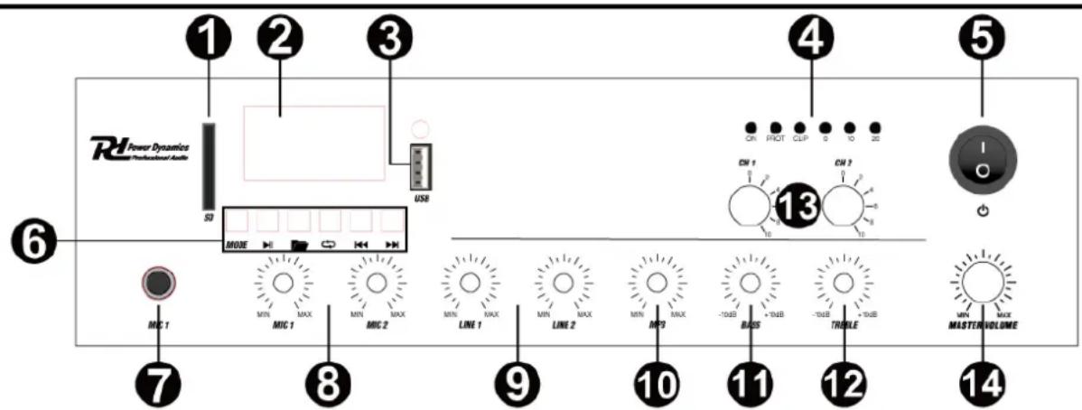Power Dynamics PPA502 - PANEL FRONTAL - 1