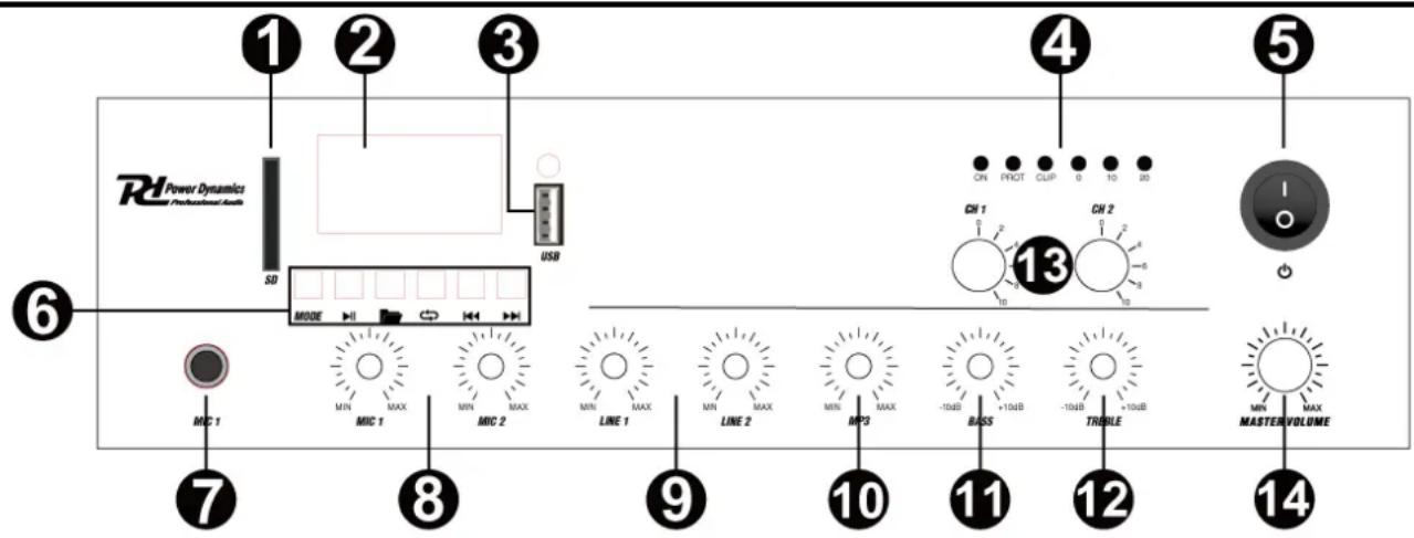 Power Dynamics PPA502 - BEDIENFELD - 1